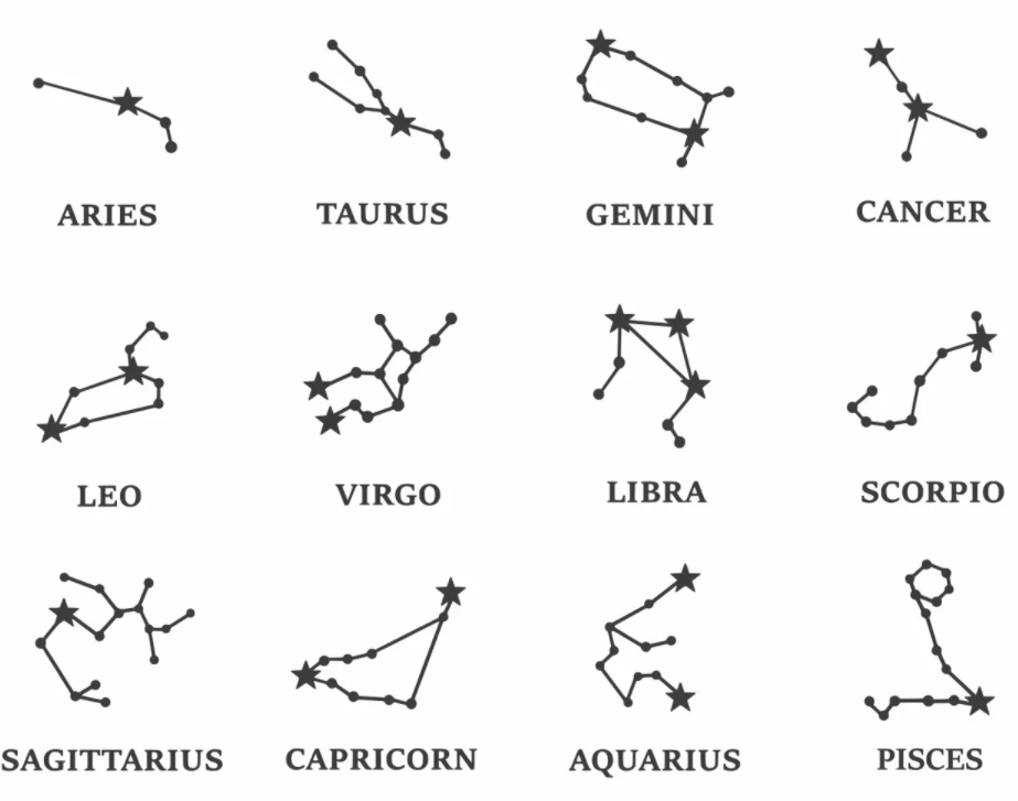 Astrology Hoodie